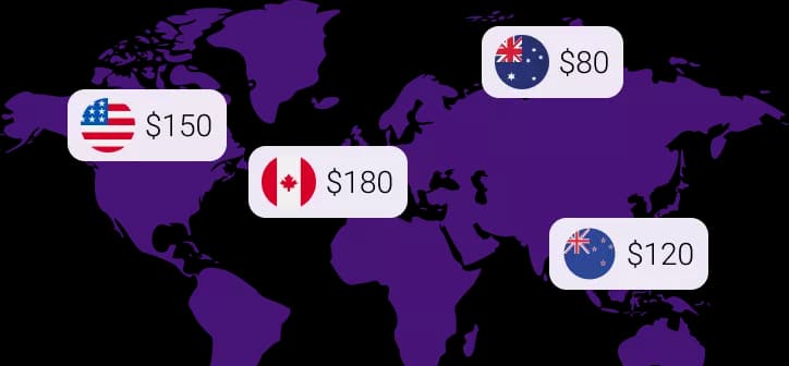 Pricing rules import and market pricing feature preview