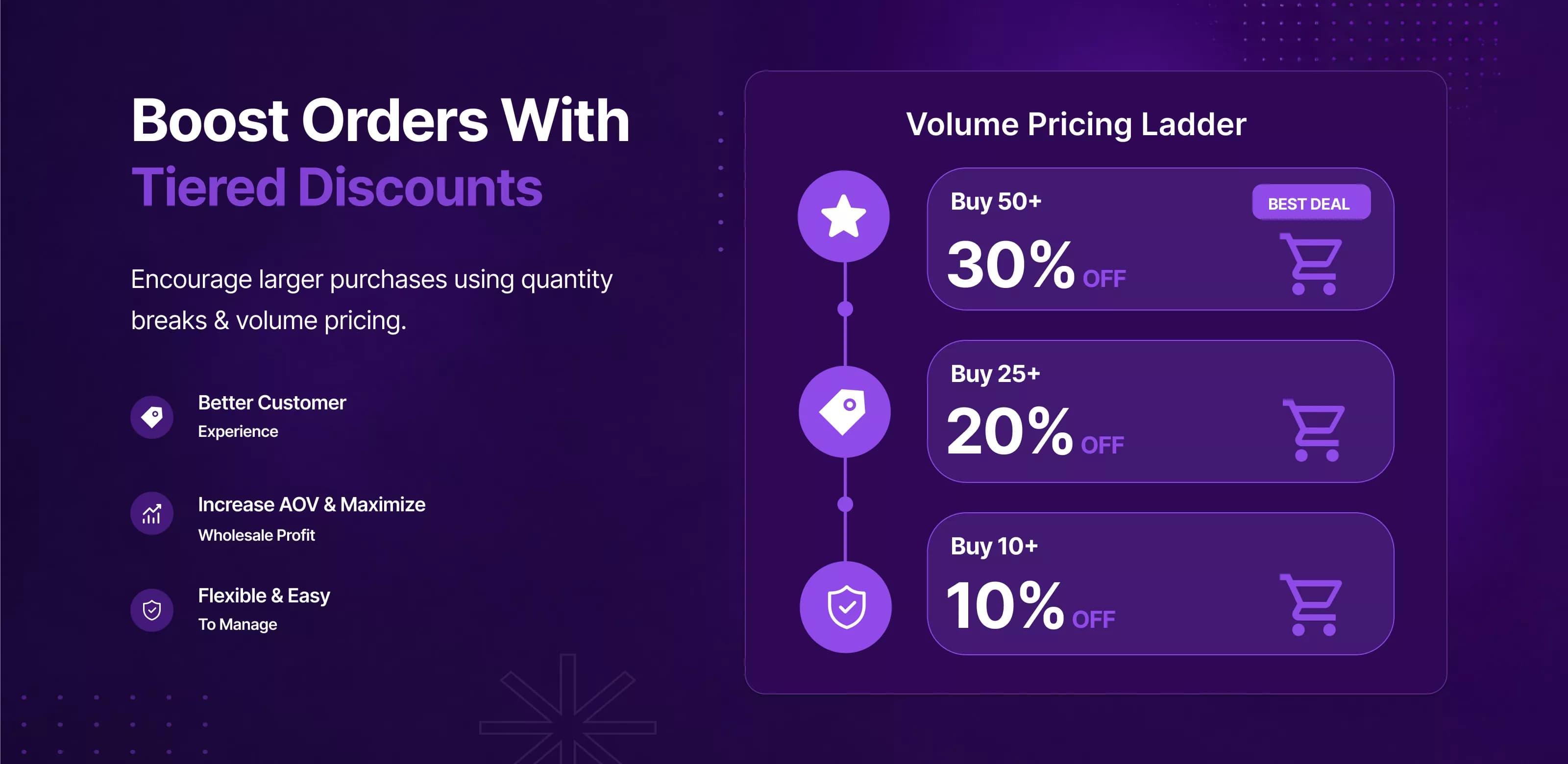 Boost Orders With Tiered Discounts