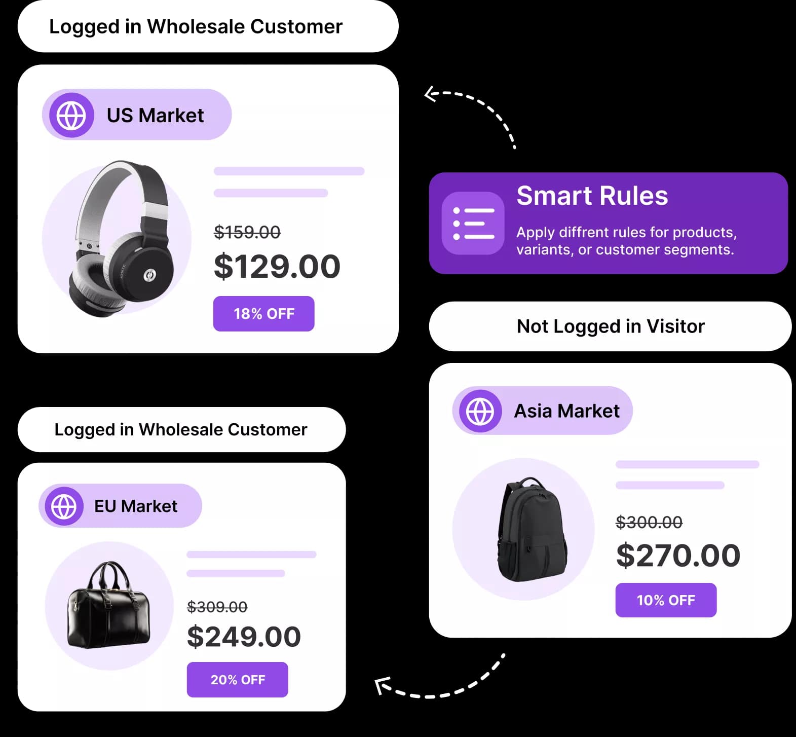 Custom B2B pricing screen inside the Wholesale Pricing app