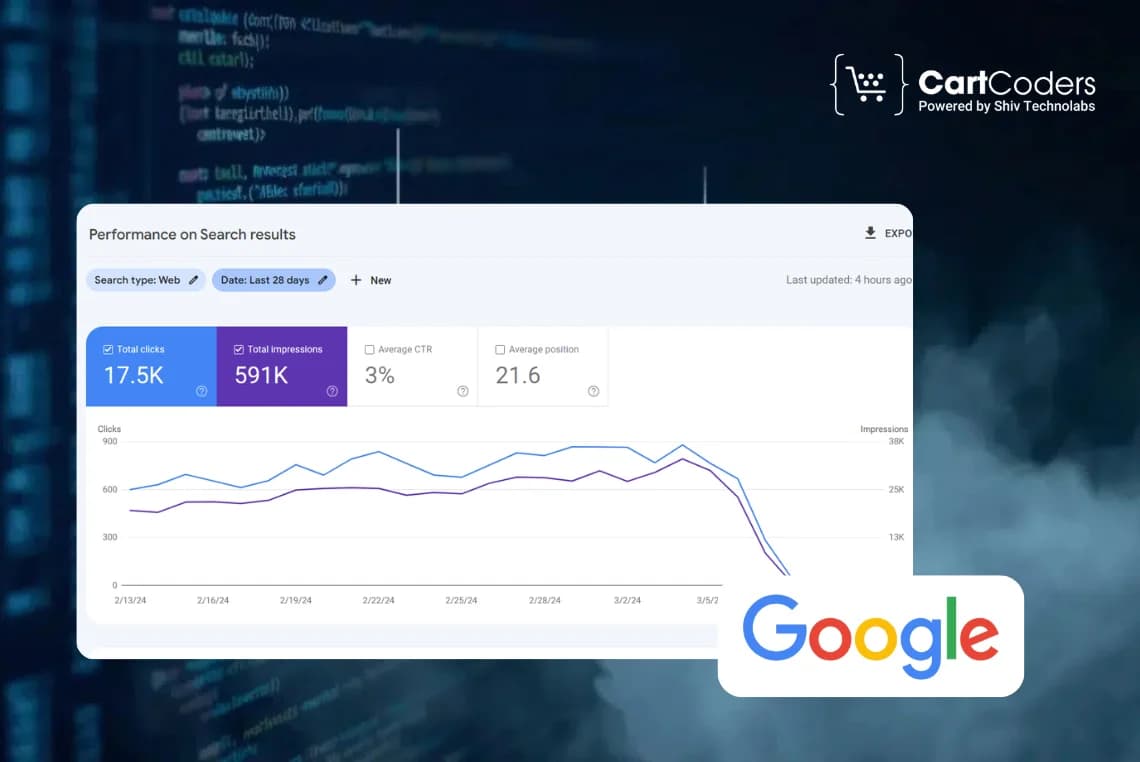 Traffic Dropping After Google’s Latest Core Update? Fix These eCommerce SEO Gaps Fast Traffic Dropping After Google’s Latest Core Update? Fix These eCommerce SEO Gaps Fast
