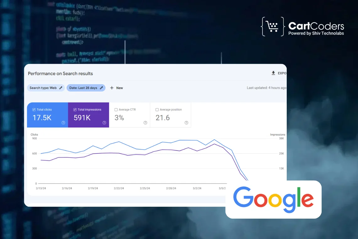 Traffic Dropping After Google’s Latest Core Update? Fix These eCommerce SEO Gaps Fast